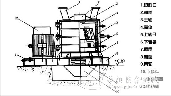 干粉砂漿制砂機(jī)結(jié)構(gòu)圖