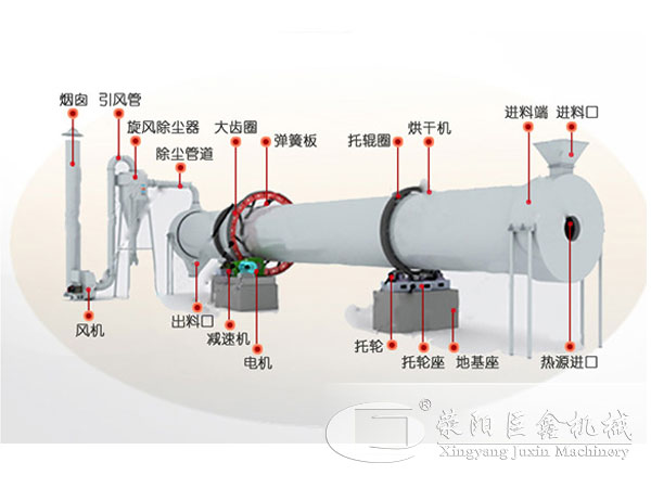 煤泥烘干機結(jié)構(gòu)圖